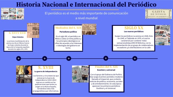 Historia internacional de la evolución del periódicoELINE GENIAL