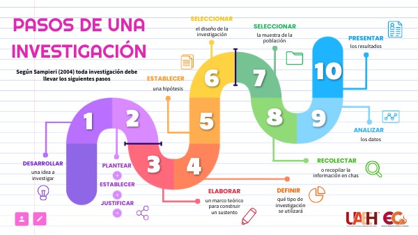 PASOS DE UNA INVESTIGACION