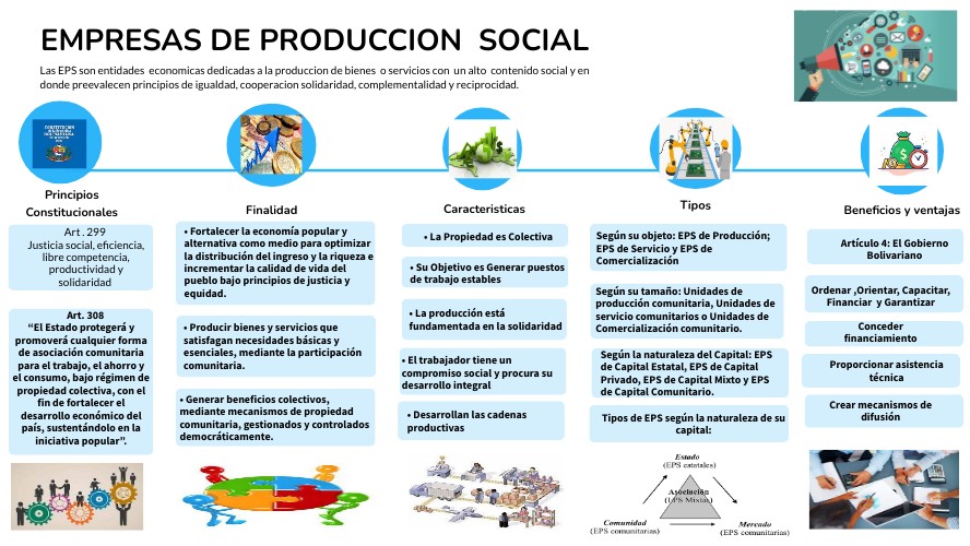 Producción social