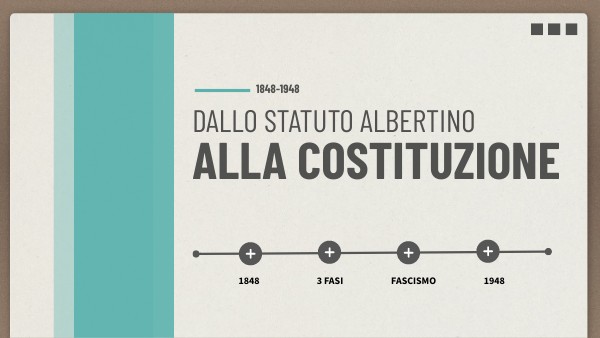 Dallo Statuto albertino alla Costituzione