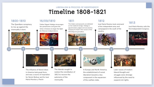 Historical Events In 1821: Année 1821 Date – EDYAU