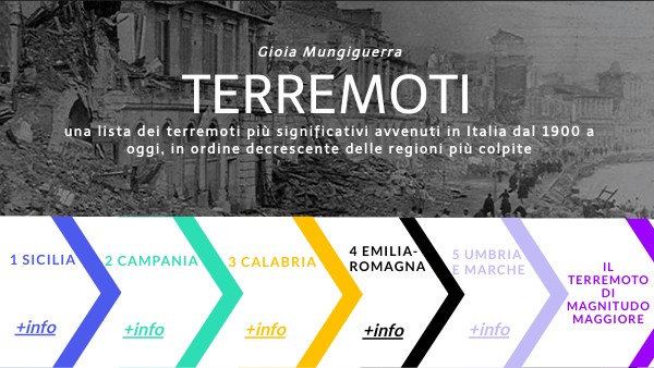 Terremoti in Italia