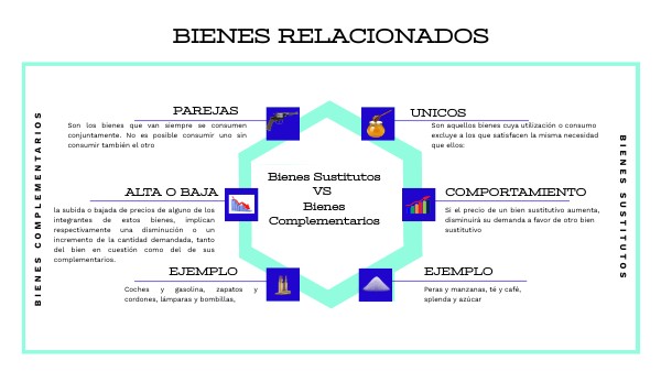 Bienes Complementarios Y Sutitutos – DCGILG