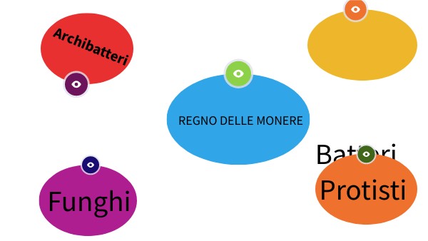 Regno delle monere