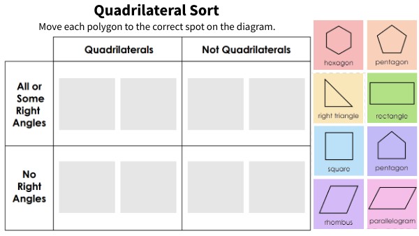 Quadrilateral Sort