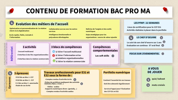 Bac Pro Avec Les Enfants | Lycée Professionnel Petite Enfance – MPUD