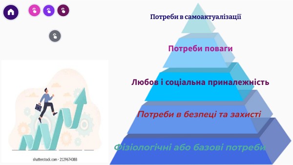 Піраміда потреб