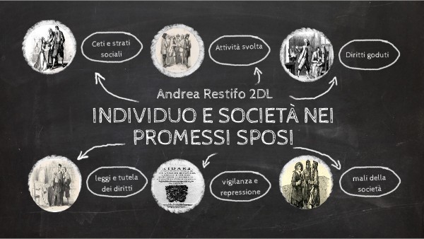 INDIVIDUO E SOCIETA' NEI PROMESSI SPOSI