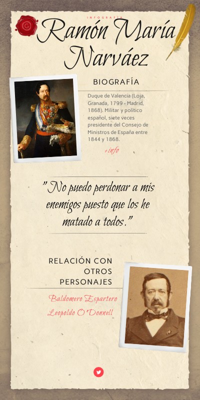 Ramón María Narváez