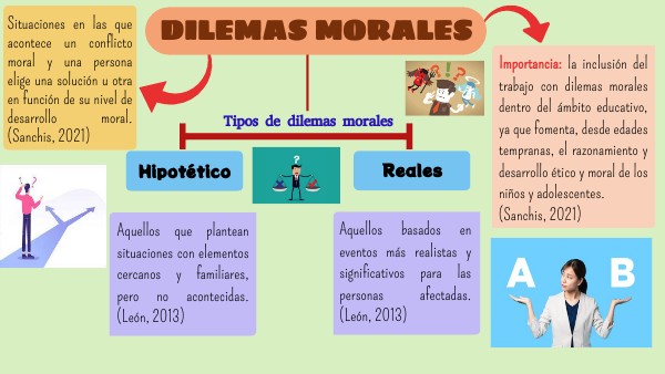 DILEMAS MORALES - DÍAZ MARTÍNEZ ALANIS