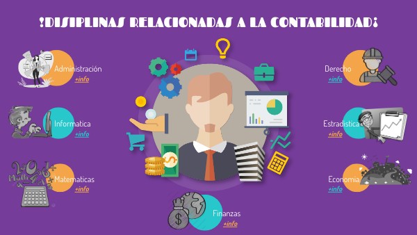 Disciplinas de la contabilidad