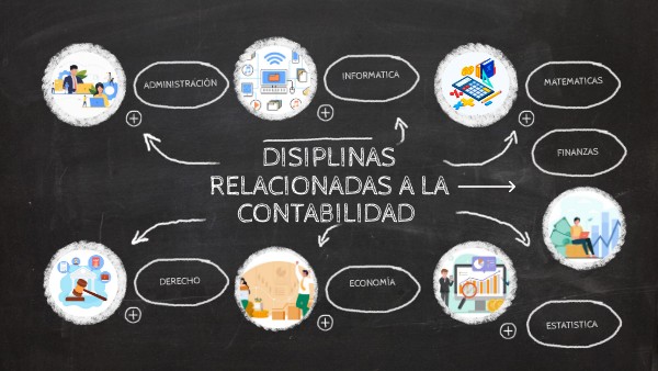 Actividad 2 Disciplinas relacionadas a la contabilidad