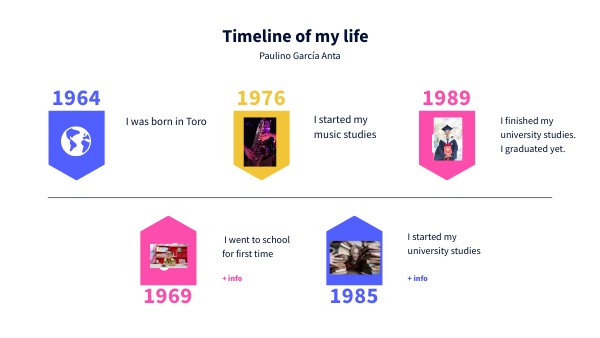 timeline-of-my-life