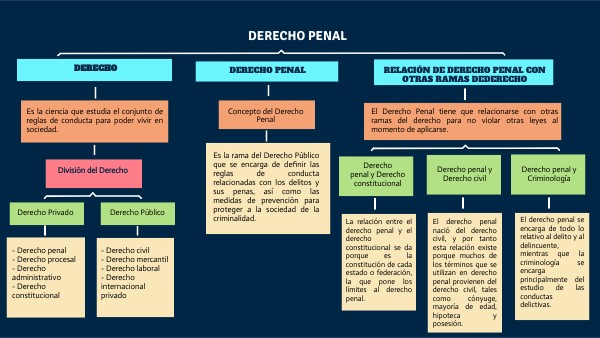 DERECHO PENAL