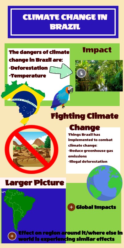 Brazil Climate Change Country Profile – IMWGHH