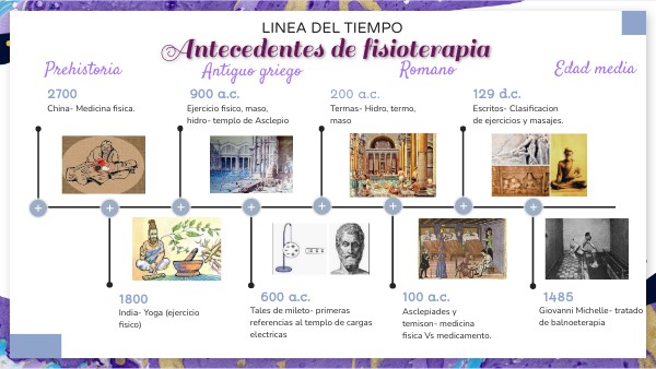 Historia De La Fisioterapia Linea Del Tiempo view.genial.ly