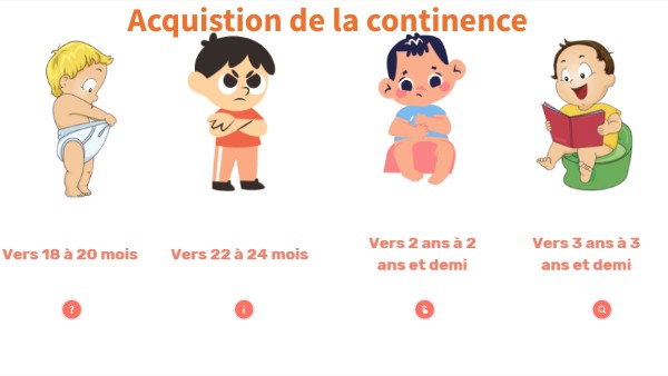 La Continence Définition : L’incontinence : définition et symptômes – GDAY