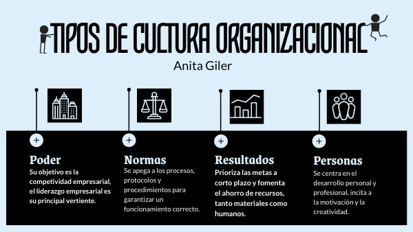 Infografa Tipos De Cultura Organizacional En Las Empresas