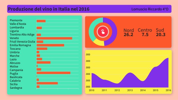 Produzione del Vino