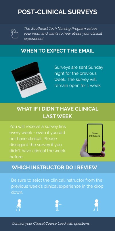 Clinical Survey Info