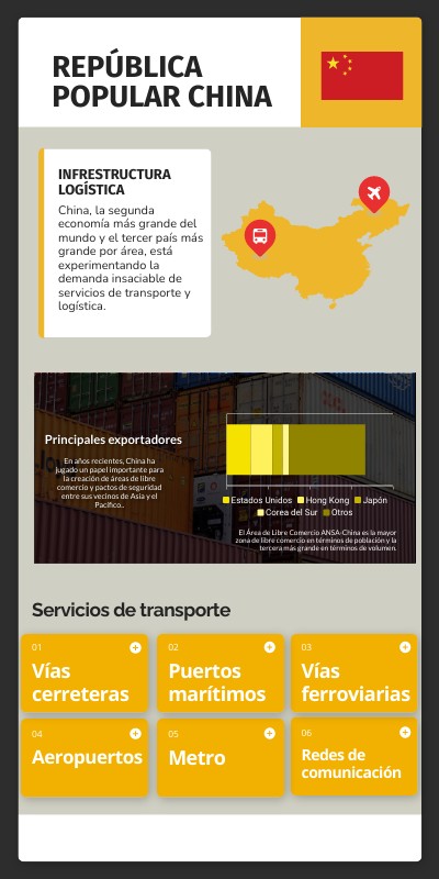 Republica Popular China