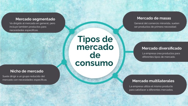 6 Tipos De Mercados De Consumo Que Todo Emprendedor D - vrogue.co