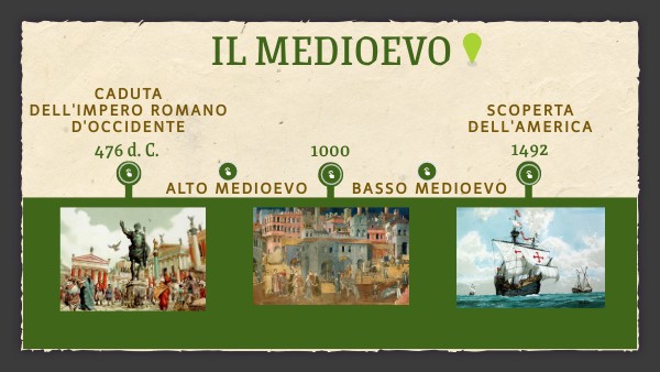 La linea del tempo del Medioevo