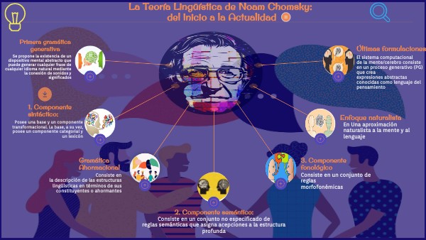 La Teoría Lingüística de Noam Chomsky