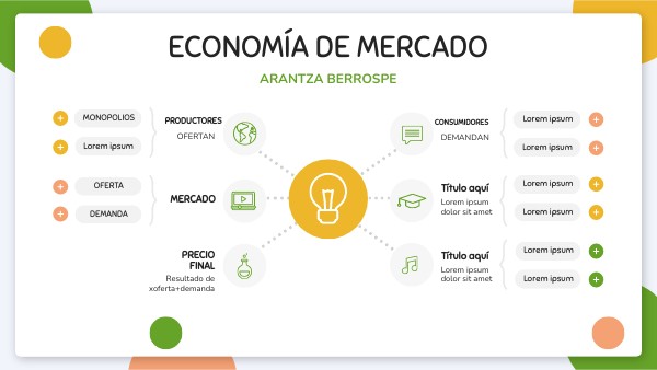 Cual Es El Objetivo De La Economia De Mercado view.genial.ly