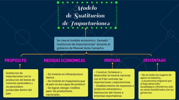 MODELO DE SUSTITUCION DE IMPORTACIONES
