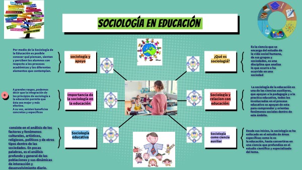 MAPA MENTAL SOCIOLOGIA EDUCACION