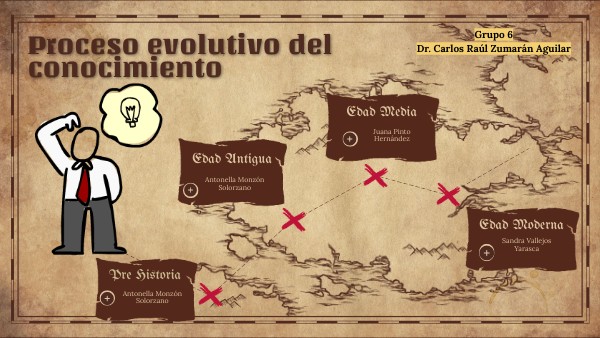 Proceso evolutivo del conocimiento