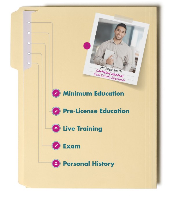 IL Certified General RE Appraiser Requirements and Qualifications