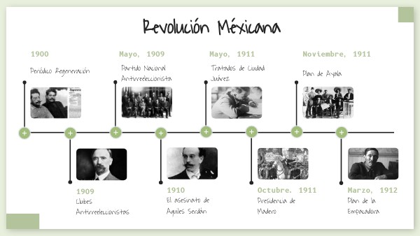 Línea del tiempo: Revolución Mexicana