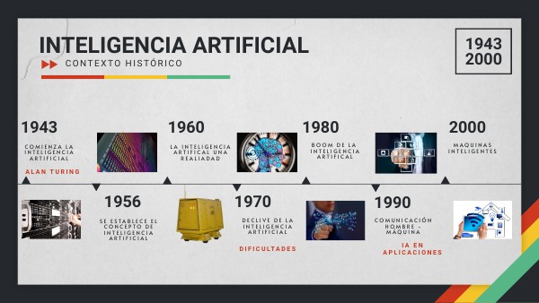 LÍNEA DEL TIEMPO HISTORIA INTELIGENCIA ARTIFICIAL