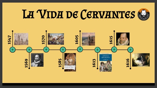 Linea Del Tiempo De Miguel De Cervantes Saavedra