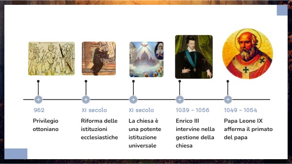Scontro tra papato e impero nel Basso Medioevo liena del tempo rev_1