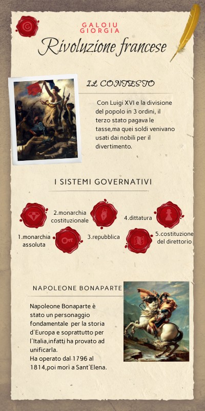 Rivoluzione Francese