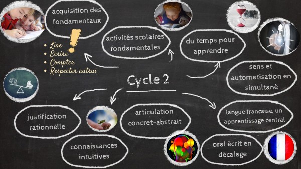 mati-re-penser-cycle-2-projet-de-programme-cycle-2-cyez
