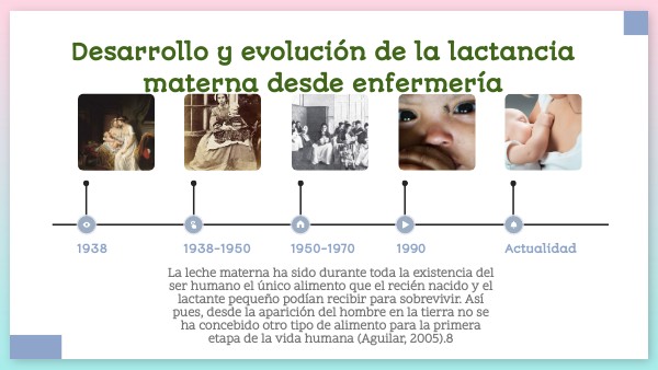 Línea del tiempo lactancia materna