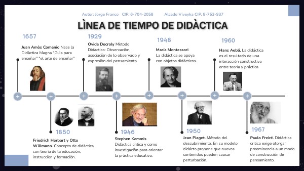 Linea Del Tiempo De La Didactica