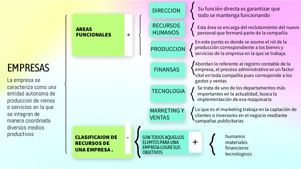Clasificacion De Las Empresas En Mexico Cuadro Sinoptico view.genial.ly