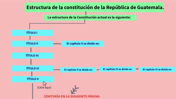 ESTRUCTURA DE LA CONSTITUCIÓN POLÍTICA DE GUATEMALA.