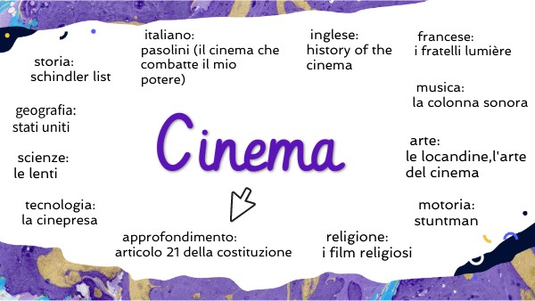Tesina Sul Cinema Terza Media Pdf tesina il cinema