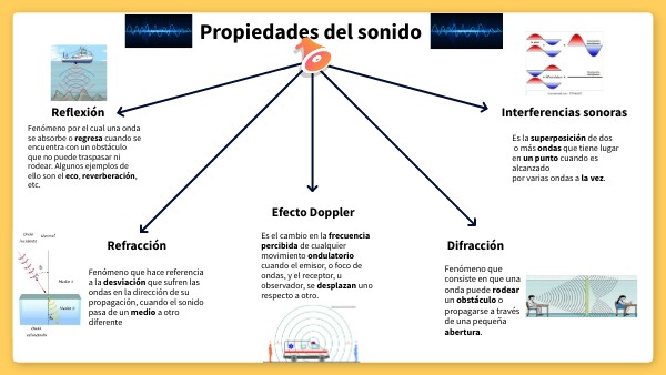 Que Son Las Propiedades Del Sonido