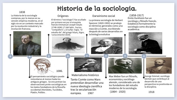 Historia de la sociologia.