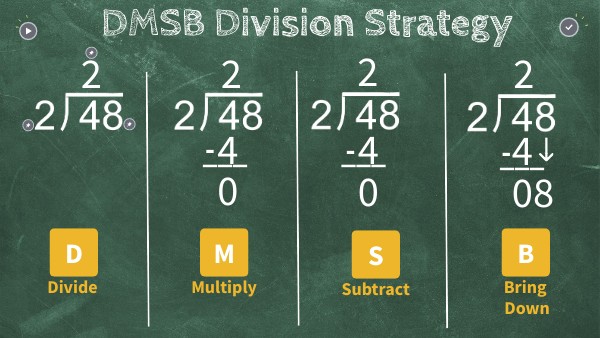 DMSB Division Strategy