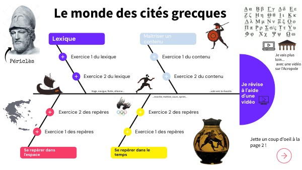 6ème Evaluation Fiche De Révision Le Monde Des Cités Grecques