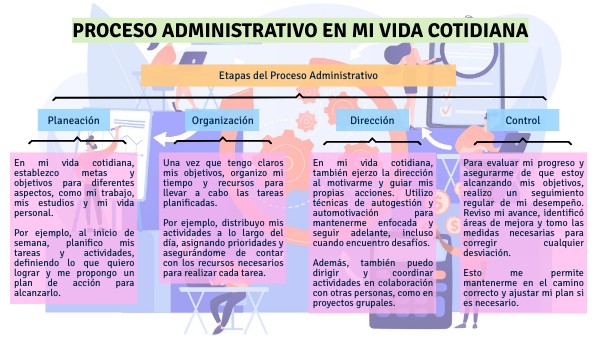 Ejemplos Del Proceso Administrativo En La Vida Cotidiana