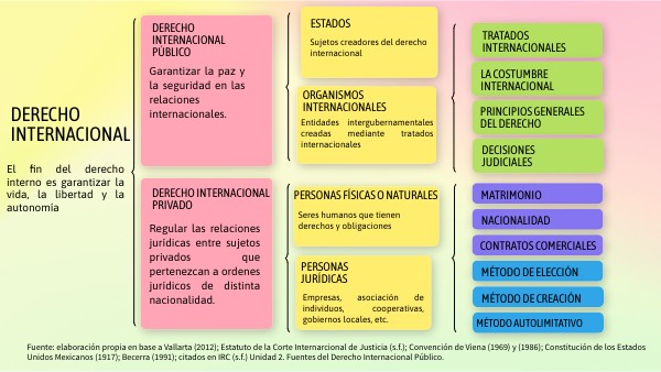 Derecho Internacional